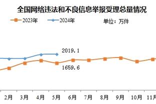 两极分化！本季前14战勇士主场1胜6负 上赛季前14战客场0胜7负